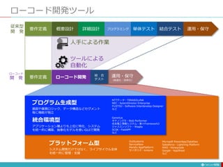ローコード開発ツール
179
要件定義 概要設計 詳細設計 単体テスト 結合テス
ト
プログラミング 結合テスト
従来型
開 発
要件定義 運用・保守
（高速化・効率化）
結 合
テスト
ローコード
開 発 ローコード開発
人手による作業
ツールによる
自動化
プログラム生成型
統合環境型
プラットフォーム型
画面や業務ロジック、データ構造などセグメント
毎に機能が独立
アプリケーション層よりも上位に特化、システム
を統一的に構築、抽象化モデルを使いGUIで開発
システム開発だけではなく、ライフサイクル全体
を統一的に管理・支援
NTTデータ・TERASOLUNA
NEC・SytemDirector Enterprise
FUJITSU・Software Interdevelop Designer
など
GeneXus
キヤノンITS・Web Performer
住友電工情報システム・楽々Framework3
ジャスミンソフト・Wagby
SCSK・FastAPP
など
OutSystems
ServiceNow
Mendix AppPlatform
サイボウズ・kintone
Microsoft PowerApp/Datahlex
Salesforce・Lightning Platform
AWS・Honeycode
Google・AppSheet
など
運用・保守
 