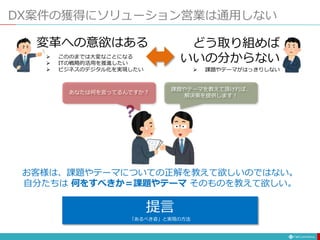 DX案件の獲得にソリューション営業は通用しない
 こののまでは大変なことになる
 ITの戦略的活用を推進したい
 ビジネスのデジタル化を実現したい
変革への意欲はある どう取り組めば
いいの分からない
 課題やテーマがはっきりしない
課題やテーマを教えて頂ければ、
解決策を提供します！
あなたは何を言ってるんですか？
提言
「あるべき姿」と実現の方法
お客様は、課題やテーマについての正解を教えて欲しいのではない。
自分たちは 何をすべきか＝課題やテーマ そのものを教えて欲しい。
 
