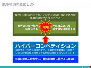 競争環境の変化とDX
24
業界という枠組み
は存在する
一旦確立された
競争優位は継続する
破壊
業界の枠組みの中で起こる変化に適切に対処できれば
事業は維持され成長できる
加速するビジネス環境の変化、予期せぬ異業種からの参入
ひとつの優位性を維持できる期間は極めて短くなっている
ハイパーコンペティション
市場の変化に合わせて、戦略を動かし続けるしかない
 