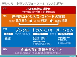 デジタル・トランスフォーメーションとは何か
27
デジタル トランスフォーメーション
“デジタル”を駆使して 変革する誰が？ 何を？ 何のために？
自分たち
事業主体
ビジネス・プロセス
ビジネス・モデル
企業の文化や風土
 従業員の思考方法・行動様式
 組織・体制・意志決定プロセス
事業の継続と成長
企業の存続
 従業員の幸せ
 パフォーマンスの向上
 圧倒的競争優位の確保
不確実性の増大
予測不可能なビジネス環境 と 競争原理の流動化
状況
手段
圧倒的なビジネス･スピードの獲得
高速に見える化 高速に判断 高速に行動
対策
企業の存在意義を貫くこと
自分たちは何者なのか？いかなる価値を社会や顧客に提供するのか？
目的
 