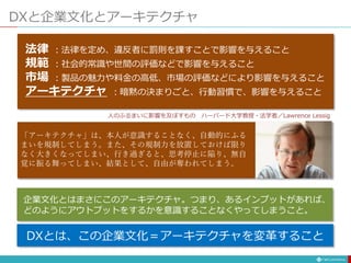DXと企業文化とアーキテクチャ
法律 ：法律を定め、違反者に罰則を課すことで影響を与えること
規範 ：社会的常識や世間の評価などで影響を与えること
市場 ：製品の魅力や料金の高低、市場の評価などにより影響を与えること
アーキテクチャ ：暗黙の決まりごと、行動習慣で、影響を与えること
人のふるまいに影響を及ぼすもの ハーバード大学教授・法学者／Lawrence Lessig
「アーキテクチャ」は、本人が意識することなく、自動的にふる
まいを規制してしまう。また、その規制力を放置しておけば限り
なく大きくなってしまい、行き過ぎると、思考停止に陥り、無自
覚に振る舞ってしまい、結果として、自由が奪われてしまう。
企業文化とはまさにこのアーキテクチャ。つまり、あるインプットがあれば、
どのようにアウトプットをするかを意識することなくやってしまうこと。
DXとは、この企業文化＝アーキテクチャを変革すること
 