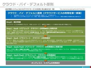 クラウド・バイ・デフォルト原則
政府情報システムにおけるクラウドサービスの利用に係る基本方針（案）
クラウド・バイ・デフォルト原則（クラウドサービスの利用を第一候補）
 政府情報システムは、クラウドサービスの利用を第一候補として、その検討を行う
 情報システム化の対象となるサービス・業務、取扱う情報等を明確化した上で、メリット、開発の規模及び経費等を基に検討を行う
https://www.kantei.go.jp/jp/singi/it2/cio/dai77/siryou.html
Step0：検討準備
クラウドサービスの利用検討に先立ち、対象となるサービス・業務及び情報といった事項を可能な限り明確化する。
Step1：SaaS（パブリック・クラウド）の利用検討と利用方針
サービス・業務における情報システム化に係るものについて、その一部又は全部が SaaS（パブリック・クラウド）により提供されてい
る場合（SaaS（パブリック・クラウド）の仕様に合わせ、サービス・業務内容を見直す場合も含まれる。）には、クラウドサービス提
供者が提供する SaaS（パブリック・クラウド）が利用検討の対象となる。
Step2：SaaS（プライベート・クラウド）の利用検討
サービス・業務における情報システム化に係るものについて、その一部又は全部が、府省共通システムの諸機能、政府共通プラット
フォーム、各府省の共通基盤等で提供されるコミュニケーション系のサービスや業務系のサービスを SaaS として、当該サービスが利用
検討の対象となる。
Step3：IaaS/PaaS（パブリック・クラウド）の利用検討と利用方針
SaaS の利用が著しく困難である場合、又は経費面の優位性その他利用メリットがない場合については、民間事業者が提供する
IaaS/PaaS（パブリック・クラウド）が利用検討の対象となる。
Step4：IaaS/PaaS（プライベート・クラウド）の利用検討
IaaS/PaaS（パブリック・クラウド）の利用が著しく困難である場合、又は経費面の優位性その他利用メリットがない場合については、
サーバ構築ができる政府共通プラットフォーム、各府省独自の共通基盤等を IaaS/PaaS として、当該サービスが利用検討の対象となる
オンプレミス・システムの利用検討
 