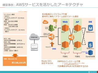 構築事例：AWSサービスを活かしたアーキテクチャ
EC2
Internet
クライアント
Elastic Load
Balancing
EC2
冗長化
EC2
EC2
冗長化
Web AP DB
DNS
Route 53に
設定するのみ
死活監視のソフトウェア不要
基本的に無料／アラーム設定でメール通知
DBMSはインストール不要
 Oracle、SQL Server等のライセンス料込
 EC2の接続先を変更するだけ
冗長構成はMulti-AZを選択するのみ
EC2：4台
365日24時間稼働：$700.8
ELB：2台
365日24時間稼働：$473.04+α
RDS：
365日24時間稼働：$455.52
Route53：
1年間：$26.4（最少）
リージョン:東京
＜EC2＞
インスタンスタイプ：t2.micro
（最少）
料金：$0.020/1時間
＜ELB＞
料金：$0.027/1時間
+$0.008/1GB
＜RDS＞
インスタンスタイプ： t2.micro
（最少）
年間：約$1655.76
約198,691円
Cloud
Watch
Route 53
RDS(Master)
RDS(Slave)
DynamoDB
セッション
管理
※2015/3/20時点
 
