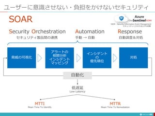 ユーザーに意識させない・負担をかけないセキュリティ
99
Security Orchestration Automation Response
SOAR
セキュリティ製品間の連携 手動 → 自動 自動調査＆対処
MTTI
Mean Time To Identify
MTTR
Mean Time To Remediation
自動化
SOAR
 
