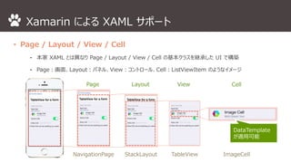 Xamarin によるXAML サポート 
• Page / Layout / View / Cell 
⁃ 本家XAML とは異なりPage / Layout / View / Cell の基本クラスを継承したUI で構築 
⁃ Page：画面、Layout：パネル、View：コントロール、Cell：ListViewItem のようなイメージ 
Page Layout View Cell 
DataTemplate 
が適用可能 
NavigationPage StackLayout TableView ImageCell 
 