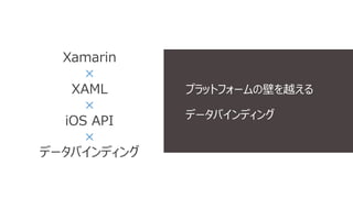 Xamarin 
× 
XAML 
× 
iOS API 
× 
データバインディング 
プラットフォームの壁を越える 
データバインディング 
 