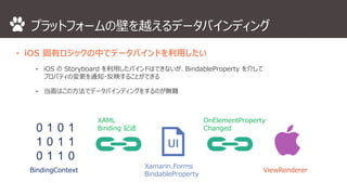 プラットフォームの壁を越えるデータバインディング 
• iOS 固有ロジックの中でデータバインドを利用したい 
⁃ iOS のStoryboard を利用したバインドはできないが、BindableProperty を介して 
プロパティの変更を通知・反映することができる 
⁃ 当面はこの方法でデータバインディングをするのが無難 
BindingContext 
Xamarin.Forms 
BindableProperty 
ViewRenderer 
XAML 
Binding 記述 
OnElementProperty 
Changed 
 