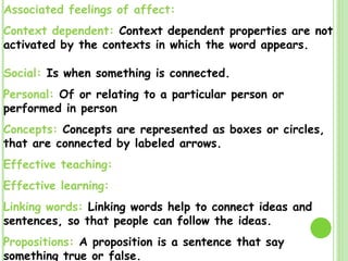 Social:  Is when something is connected. Personal:  Of or relating to a particular person  or performed in person Concepts:  Concepts are represented as boxes or circles, that are connected by labeled arrows. Effective teaching: Effective learning: Linking words:  Linking   words help to connect ideas and sentences, so that people can follow the ideas. Propositions:  A proposition is a sentence that say  something true or false. Associated feelings of affect: Context dependent:  Context dependent properties are not activated by the contexts in which the word appears. 