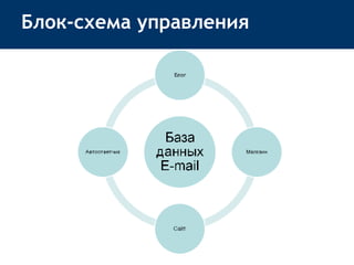 Блок-схема управления 