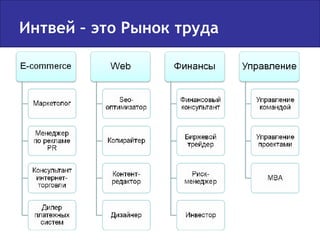 Интвей – это Рынок труда 