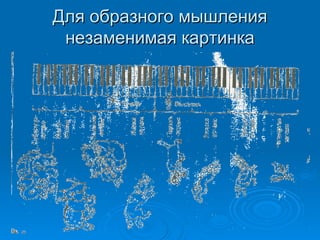 Для образного мышления незаменимая картинка 