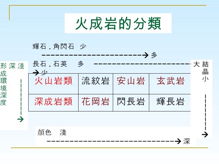 第三章固體地球的變動