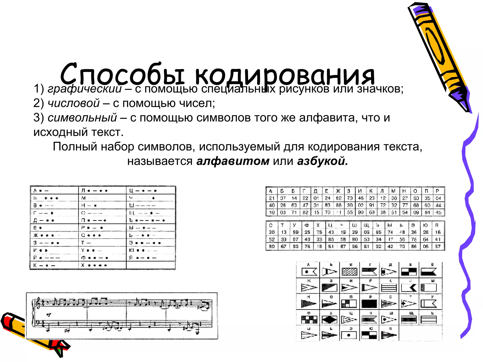 Метод кодирования что это. Презентация на тему кодирование информации способы кодирования. дробная размерность пространства.