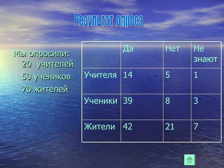 Характер течения волги