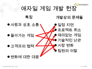 애자일 게임 개발 헌장 사람과 상호 소통 돌아가는 게임 고객과의 협력 변화에 대한 대응 일정 지연 프로젝트 취소  재미없는 게임 기술적인 난관 시장 변화 팀원의 이탈 특징 개발상의 문제들 