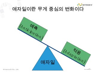 애자일이란 무게 중심의 변화이다 적응 (Adaptation) 예측 (Anticipation) 애자일 