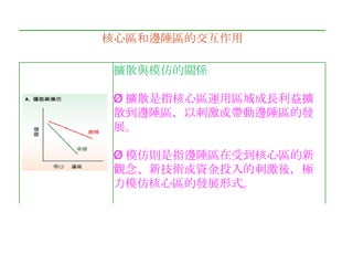 核心區和邊陲區的交互作用   擴散與模仿的關係   Ø 擴散是指核心區運用區域成長利益擴散到邊陲區，以刺激或帶動邊陲區的發展。   Ø 模仿則是指邊陲區在受到核心區的新觀念、新技術或資金投入的刺激後，極力模仿核心區的發展形式。     