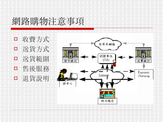 網路購物注意事項 收費方式  送貨方式 送貨範圍 售後服務 退貨說明 