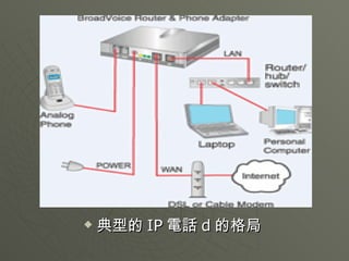 典型的 IP 電話 d 的格局  