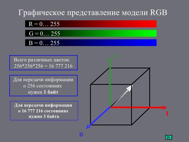 Графическое представление и моделирование. Графическое представление и моделирование. Многообразие графических информационных моделей. Графическое представление макета. Примеры графических информационных моделей.