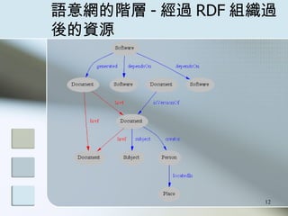 ZWA - ^ RDF M^YԴ 