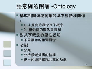 ZWA -Ontology PI~ĻgZPS 1. }ȵĸӸ 2.  gPSc @f ͬʾͨ   I֪RĽY yһgZFĹ 