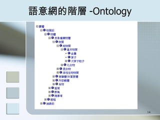 ZWA -Ontology 