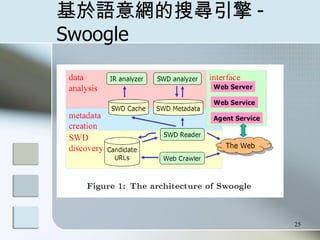 Ѱ -Swoogle 