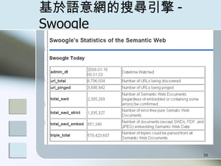 Ѱ -Swoogle 
