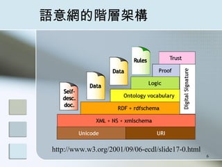 ZWAӼܘ http://www.w3.org/2001/09/06-ecdl/slide17-0.html 