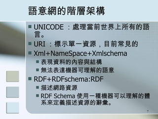 ZWAӼܘ UNICODE ̎ǰеZԡ URI ʾһYԴĿǰҊ Xml+NameSpace+Xmlschema  FYϵăcY o_CZ RDF+RDFschema:RDF  W·YԴ  RDF Schema ʹһNCwϵxYԴo  