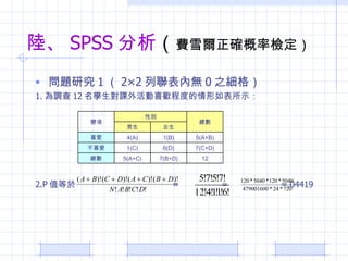 ꑡ SPSS   Mѩ_ʙz }о 1  22 ȟo 0 ֮ 1. { 12 Wnϲg̶ȵʾ 2.P ֵ  =  =  =.04419 12 7(B+D) 5(A+C)  7(C+D) 6(D) 1(C) ϲ 5(A+B) 1(B) 4(A) ϲ Ů   Ԅe ׃ 