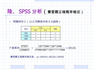 ꑡ SPSS   Mѩ_ʙz }о 2  22  0 ֮ P ֵ  =  =.00126 Mѩ_ʙzֵ p=.04419+.00126=.04545 12 7 5  7 7 0 ϲ 5 0 5 ϲ Ů   Ԅe ׃ 