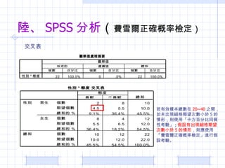 ꑡ SPSS   Mѩ_ʙz  Чӱ 20~40 ֮g δFΔС 5  Σtʹáٷֱͬ| Կ򞡹 ; OгF ΔС 5  tʹ Mѩ_ʙzMм O򞡣 