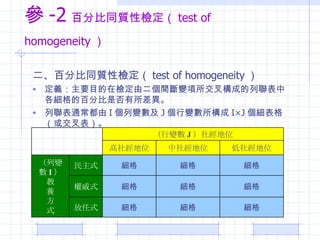  -2 ٷֱͬ|ԙz test of homogeneity    ٷֱͬ|ԙz test of homogeneity  xҪĿڙzɶg׃昋ɵиİٷֱǷ ͨ I ׃ J ׃ IJ 񣨻򽻲    ʽ    ʽ    ʽ ׃ I   B  ʽ 罛λ 罛λ 罛λ ׃ J  罛λ 