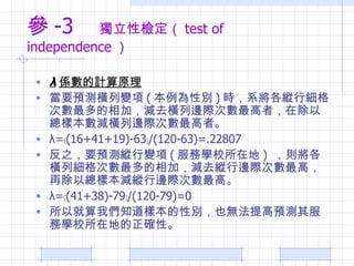 -3  ԙz test of independence   SӋԭ ҪAyM׃ ( Ԅe ) rϵvмΔӣpȥM߅HΔߣڳԿӱpM߅HΔߡ =z(16+41+19)-63{/(120-63)=.22807 ֮ҪAyv׃ ( ՌWУڵ )  tMмΔӣpȥv߅HΔߣٳԿӱpv߅HΔߡ =z(41+38)-79{/(120-79)=0 Ծ҂֪ӱԄeҲoAyՌWУڵص_ԡ 