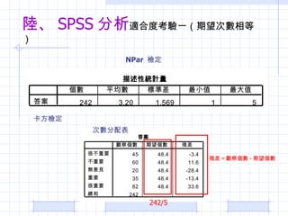 ꑡ SPSS  ʺ϶ȿһȣ NPar  z z Δ ^삀 -  242/5 