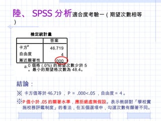 ꑡ SPSS  ʺ϶ȿһȣ YՓ  ֵ 46.719  P  .000<.05 ɶȣ 4   P ֵС .05 @ˮʣܽ^̓oO ʾ̎WУʩУuaƶȡĿ傀xУxΔ@ͬ 