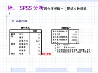 ꑡ SPSS  ʺ϶ȿһȣ һ  Loglinear e׃ 