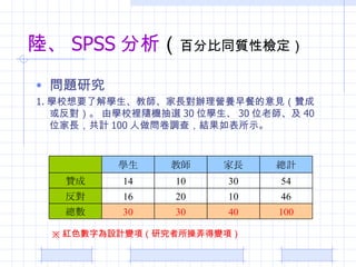 ꑡ SPSS   ٷֱͬ|ԙz }о 1. WУҪ˽W̎LkIB͵Ҋٝɻ򷴌 ɌWУeSCx 30 λW 30 λώ 40 λLӋ 100 {飬Yʾ  tɫ֞OӋ׃헣оŪ׃헣 100 40 30 30  46 10 20 16  54 30 10 14 ٝ Ӌ L ̎ W 