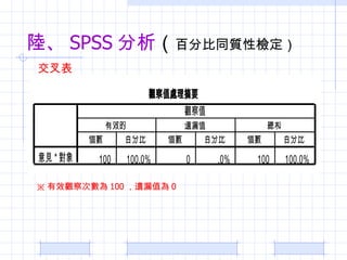ꑡ SPSS   ٷֱͬ|ԙz   Ч^Δ 100 z©ֵ 0 