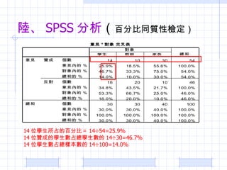 ꑡ SPSS   ٷֱͬ|ԙz 14 λWռİٷֱȣ 1454=25.9% 14 λٝɵČWռW 1430=46.7% 14 λWռӱ 14100=14.0% 