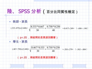 ꑡ SPSS   ٷֱͬ|ԙz ̎ - L  p<.05 ɽMgĲ_@ W - L  p<.05 ɽMgĲ_@ (.333-.075)(2.448) =-0.417.269=  -.686~-.148  (.467-.750)(2.448) =-.283.279=  -.562~-.004  