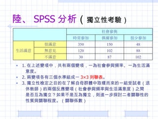 ꑡ SPSS   Կ򞣩 1. ׃УЃɂ׃헣һclʡһM ȡ 2. ׃헸ˮʽMһ 33   3. ԙz֮Ŀ˽ĸȺwȡӶһMԇߣ  ݽ̎ăɂ׃헣clcMȣ֮g Ƿ񻥞骚ǻ骚tMһ̽ӑPԵ |cP̶ȡPS 102 87 30 M 88 102 120 oҊ 48 150 350 ܝM M م ż r c 