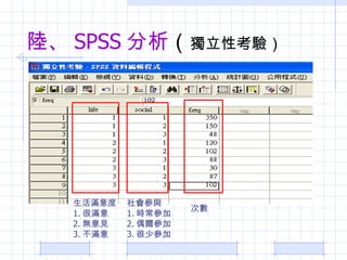 ꑡ SPSS   Կ򞣩 M 1. ܝM 2. oҊ 3. M c 1. r 2. ż 3. م Δ 