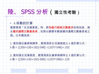 ꑡ SPSS   Կ򞣩  SӋ ҪAyMȡr vмΔ ᣬp ȥ M߅HΔ ڳԿӱpM߅HΔ֮ ֵԱ} 1. ֪clʣҪAyM֮  ֵӋ㹫ʽ  ֵ [(350+150+102)-548] (1077-548)=.102 2. ֪MȣҪAycl֮  ֵӋ㹫ʽ  ֵ [(350+120+102)-500] (1077-500)=.125 