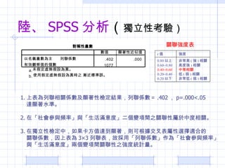 ꑡ SPSS   Կ򞣩 Pȱ 1. ϱPS@ԙzYS .402  p=.000<.05 _@ˮʡ 2. ڡclʡcMȡ׃g֮PԌжP 3. ڪԙzУֵ_@tɸxmϵ PSϱ 33 ʒáS顸clʡ cMȡɂ׃gP֮ȽyӋ ǳ (  ) P  ߶ȏ ) P еP  (  ) P ǳ (  ) P 0.80   0.60~0.80 0.40~0.60 0.20~0.40 0.20   r ֵ 
