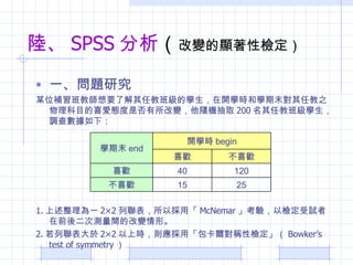 ꑡ SPSS   ׃@ԙz һ}о ĳλa̎Ҫ˽ν̰༉ČW_Wr͌Wĩν֮ĿϲۑBǷ׃SCȡ 200 ν̰༉W{锵£ 1. һ 22 Ԓá McNemar 򞣬ԙzԇǰΜygĸ׃Ρ 2.  22 ϕrtáQԙz Bowkers test of symmetry  25 15 ϲg 120 40 ϲg ϲg ϲg _Wr begin Wĩ end 