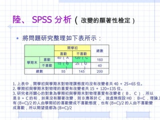 ꑡ SPSS   ׃@ԙz }о±ʾ 1. ϱУ_WcWĩnBȾ]и׃߹ 40  25=65 λ 2. WڳcWĩϲи׃߹ 15  120=135 λ 3. оPĵČWڳcWĩϲи׃ߣ B  C   B  C ĺͣ]@׃t B  C ̓oO H0  B=C Փ  (B+C)/2 ɌWڳϲg׃ɲϲgBȣҲ (B+C)/2 ɲϲg׃ ϲgֵ (B+C)/2 ϲg ϲg 200 145 55  40 25  D  15  B  160 120  C  40  A  Wĩ  ϲg ϲg _W 