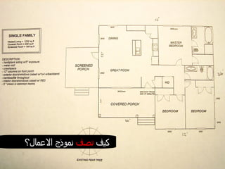 كيف  تصف  نموذج الاعمال؟ 